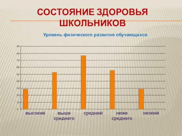 СОСТОЯНИЕ ЗДОРОВЬЯ ШКОЛЬНИКОВ Уровень физического развития обучающихся