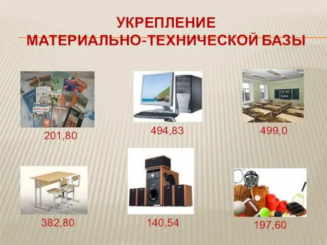 УКРЕПЛЕНИЕ МАТЕРИАЛЬНО-ТЕХНИЧЕСКОЙ БАЗЫ 201,80 494,83 499,0 382,80 140,54 197,60