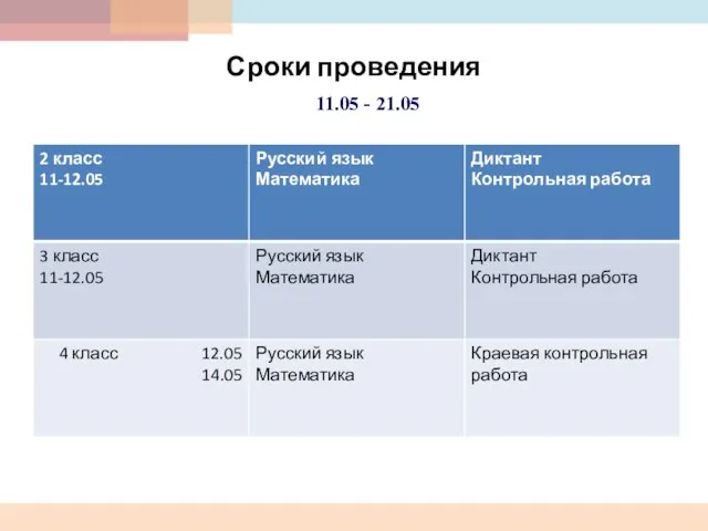 Сроки проведения 11.05 - 21.05