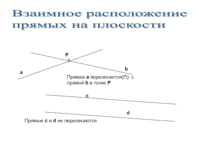 Взаимное расположение прямых на плоскости a b c d P Прямая а