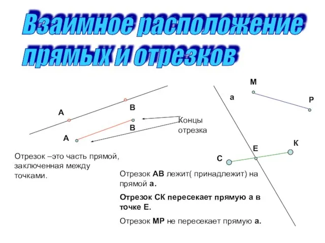 Взаимное расположение прямых и отрезков А В А В а С К