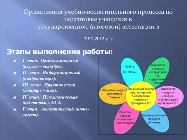 Организация учебно-воспитательного процесса по подготовке учащихся к государственной (итоговой) аттестации в 2011-2012