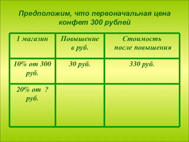 Предположим, что первоначальная цена конфет 300 рублей