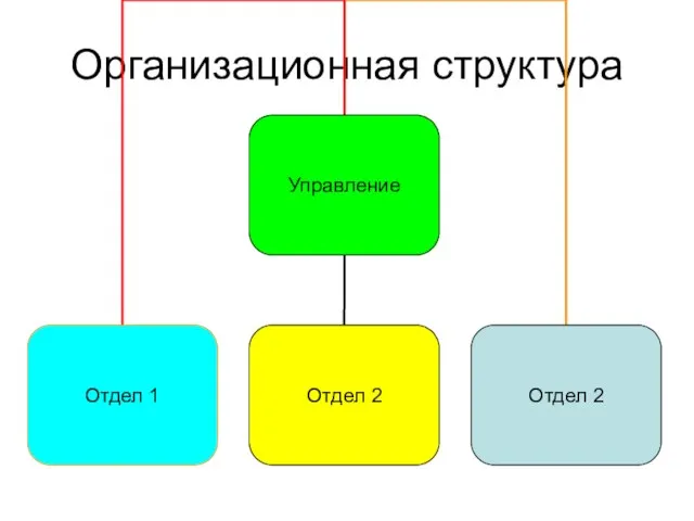 Организационная структура