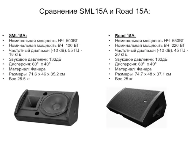 Сравнение SML15A и Road 15A: SML15A: Номинальная мощность НЧ 500ВТ Номинальная мощность