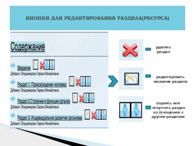 КНОПКИ ДЛЯ РЕДАКТИРОВАНИЯ РАЗДЕЛА(РЕСУРСА) удалить раздел редактировать название раздела поднять или отпустить