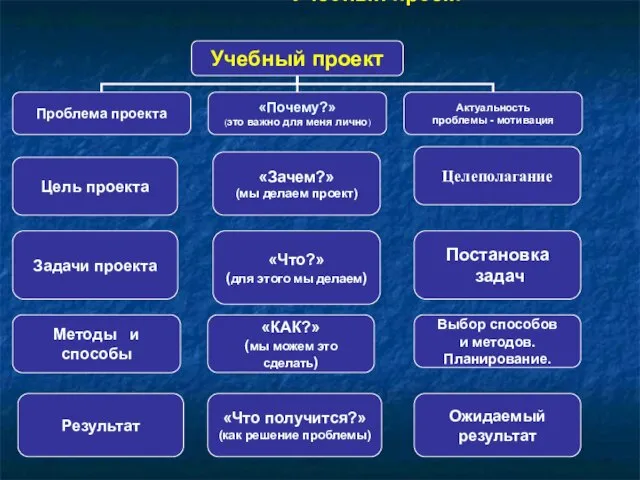 Учебный проект