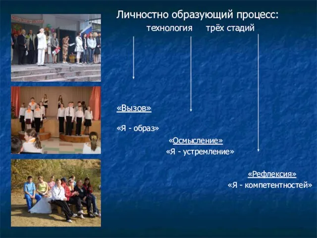 Личностно образующий процесс: технология трёх стадий «Вызов» «Я - образ» «Осмысление» «Я