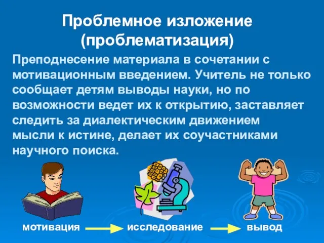 Проблемное изложение (проблематизация) Преподнесение материала в сочетании с мотивационным введением. Учитель не