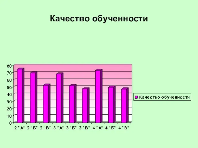 Качество обученности