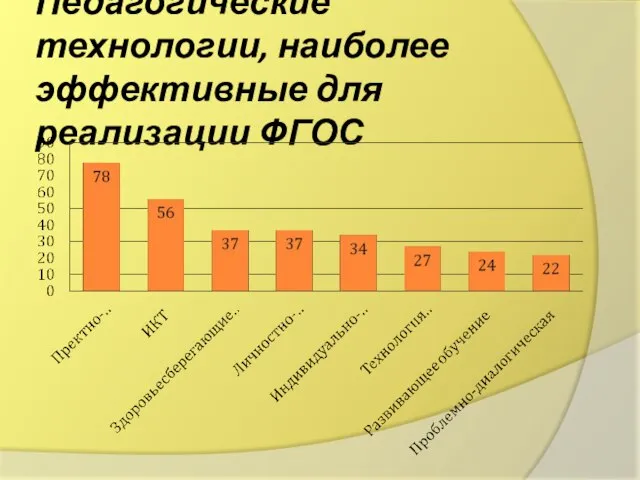 Педагогические технологии, наиболее эффективные для реализации ФГОС