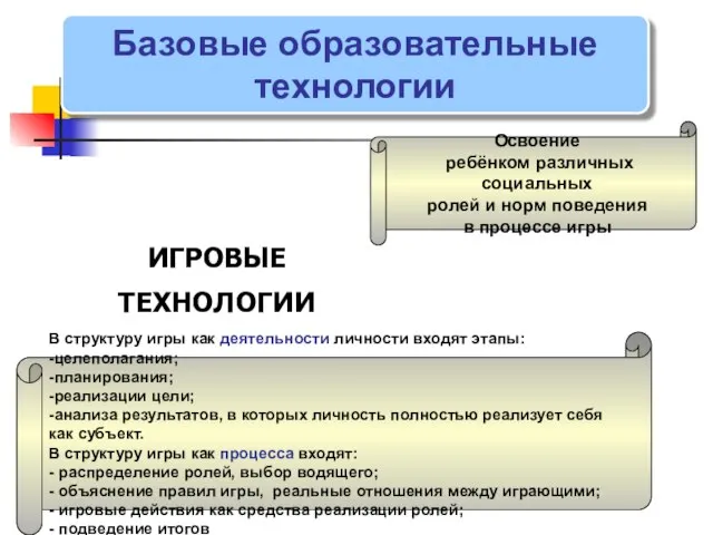 ИГРОВЫЕ ТЕХНОЛОГИИ Базовые образовательные технологии В структуру игры как деятельности личности входят