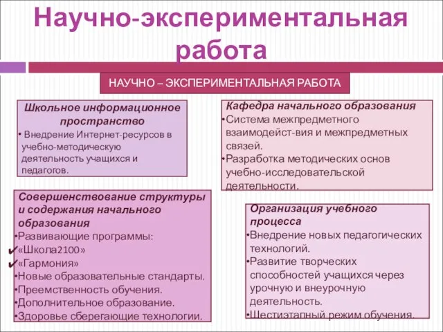 Научно-экспериментальная работа . НАУЧНО – ЭКСПЕРИМЕНТАЛЬНАЯ РАБОТА Школьное информационное пространство Внедрение Интернет-ресурсов