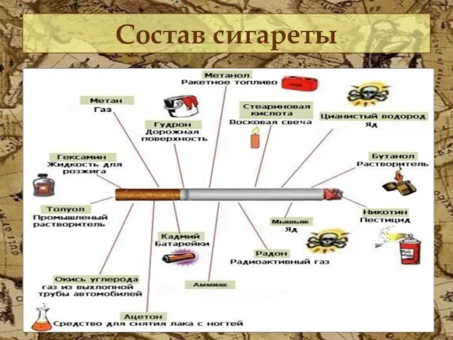 Состав сигареты