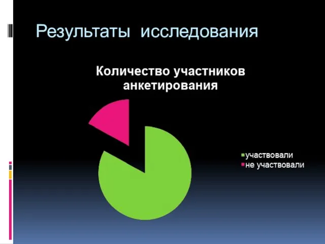 Результаты исследования