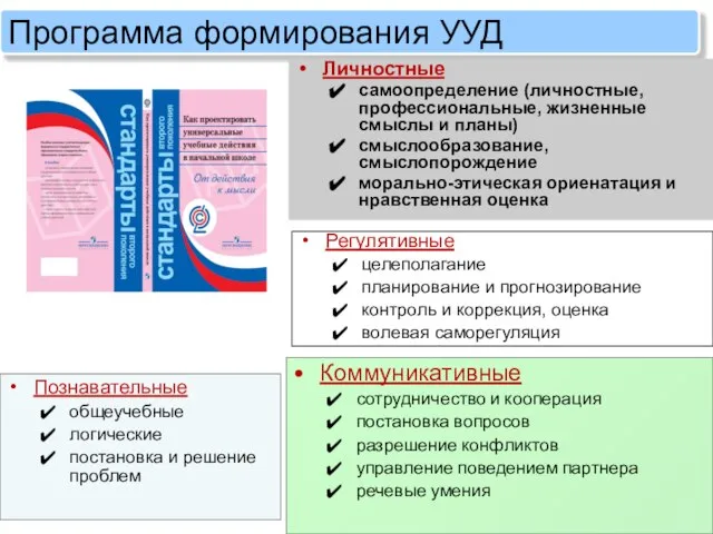 Программа формирования УУД Личностные самоопределение (личностные, профессиональные, жизненные смыслы и планы) смыслообразование,