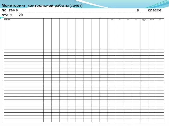 Мониторинг контрольной работы(зачёт) по теме_____________________________________________________ в ___ классе от« » 20