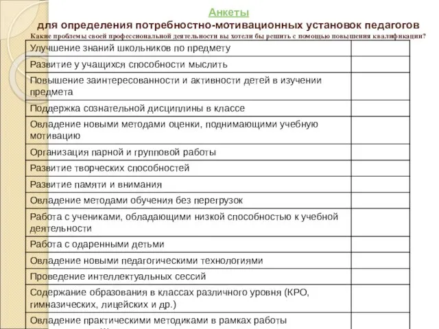 Анкеты для определения потребностно-мотивационных установок педагогов Какие проблемы своей профессиональной деятельности вы