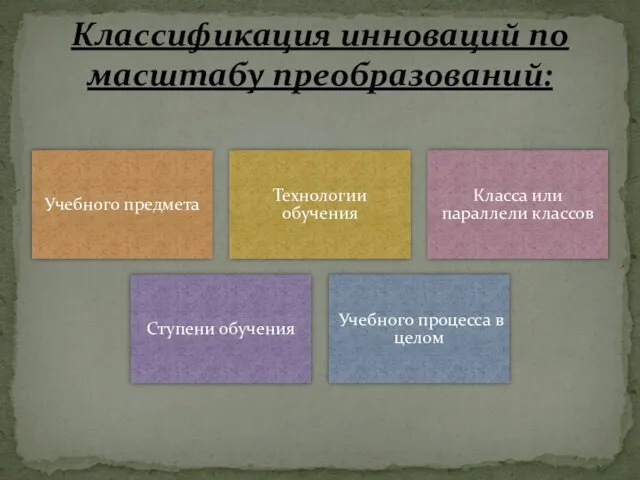 Учебного предмета Технологии обучения Класса или параллели классов Ступени обучения Учебного процесса