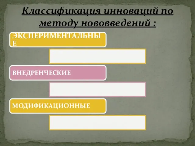 ЭКСПЕРИМЕНТАЛЬНЫЕ ВНЕДРЕНЧЕСКИЕ МОДИФИКАЦИОННЫЕ Классификация инноваций по методу нововведений :