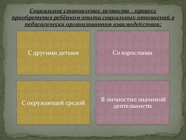 С другими детьми Со взрослыми С окружающей средой В личностно значимой деятельности