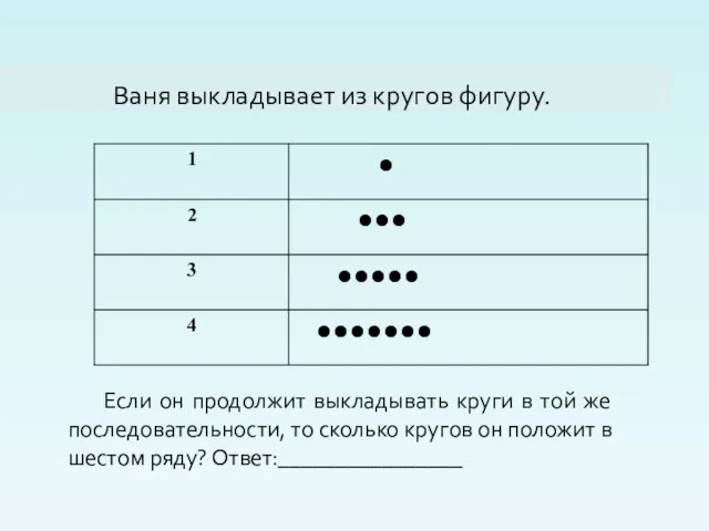 Ваня выкладывает из кругов фигуру. Если он продолжит выкладывать круги в той