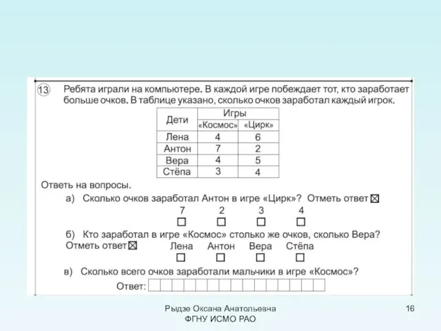 Рыдзе Оксана Анатольевна ФГНУ ИСМО РАО