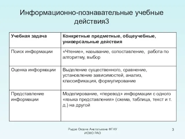 Информационно-познавательные учебные действия Рыдзе Оксана Анатольевна ФГНУ ИСМО РАО