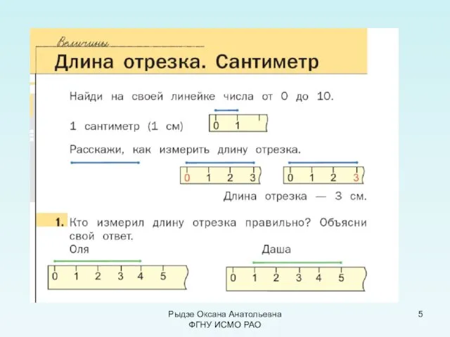 Рыдзе Оксана Анатольевна ФГНУ ИСМО РАО