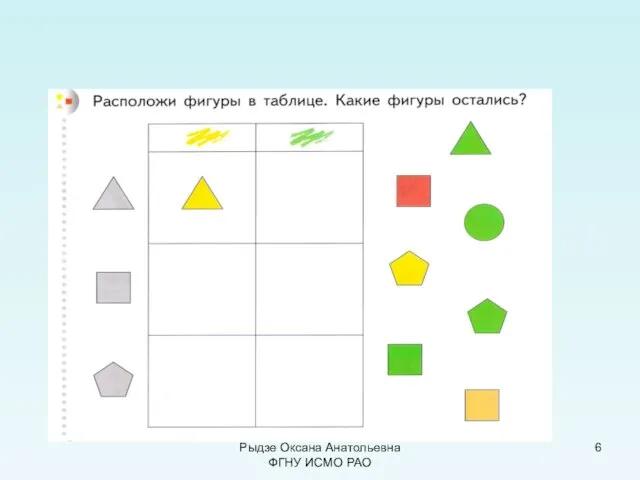 Рыдзе Оксана Анатольевна ФГНУ ИСМО РАО