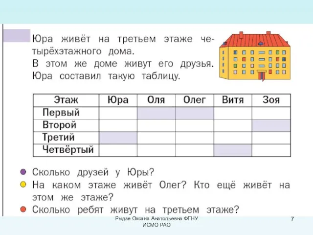 Рыдзе Оксана Анатольевна ФГНУ ИСМО РАО