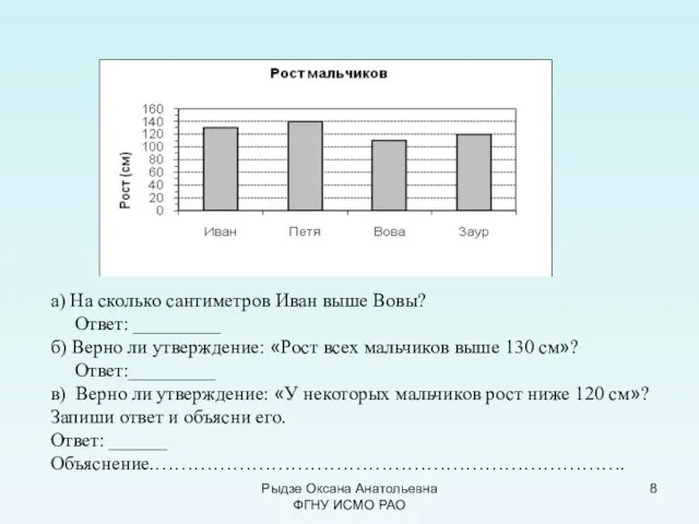 Рыдзе Оксана Анатольевна ФГНУ ИСМО РАО а) На сколько сантиметров Иван выше