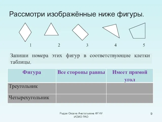 Рассмотри изображённые ниже фигуры. Рыдзе Оксана Анатольевна ФГНУ ИСМО РАО Запиши номера