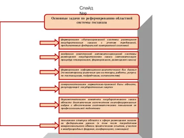 Слайд №9