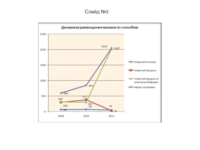 Слайд №2