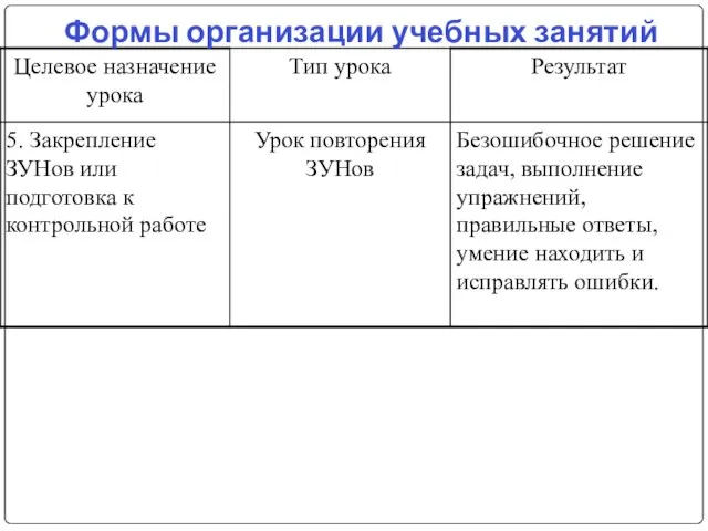 Формы организации учебных занятий