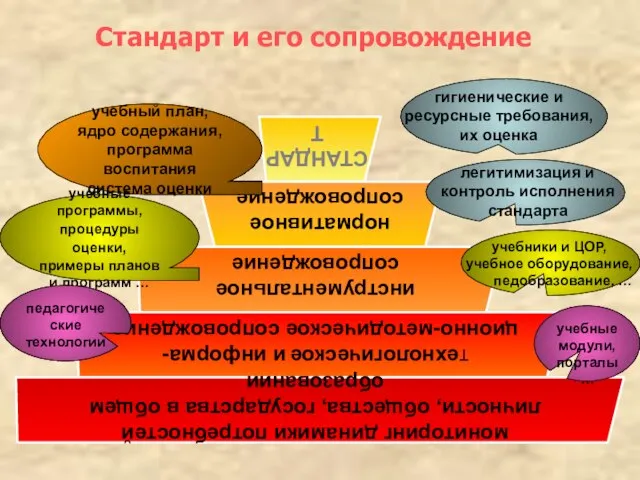 учебный план, ядро содержания, программа воспитания система оценки гигиенические и ресурсные требования,