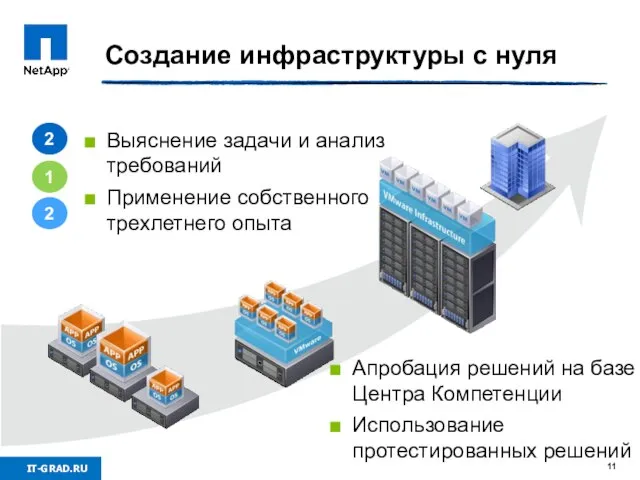 Создание инфраструктуры с нуля 2 1 2 Выяснение задачи и анализ требований