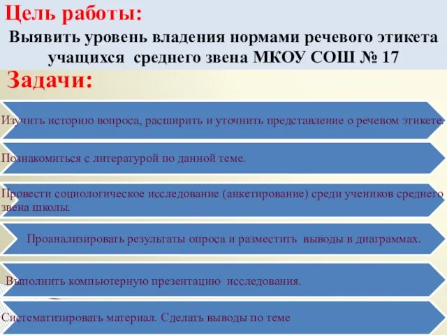 Цель работы: Выявить уровень владения нормами речевого этикета учащихся среднего звена МКОУ СОШ № 17 Задачи: