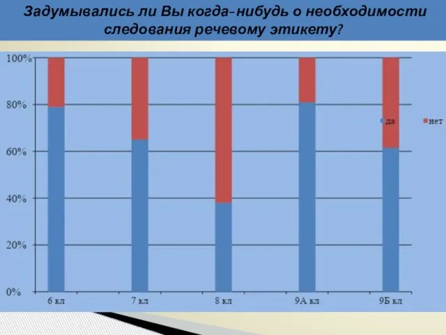 Задумывались ли Вы когда-нибудь о необходимости следования речевому этикету?