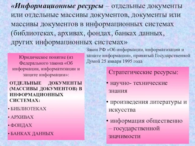 «Информационные ресурсы – отдельные документы или отдельные массивы документов, документы или массивы