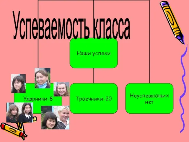 Успеваемость класса