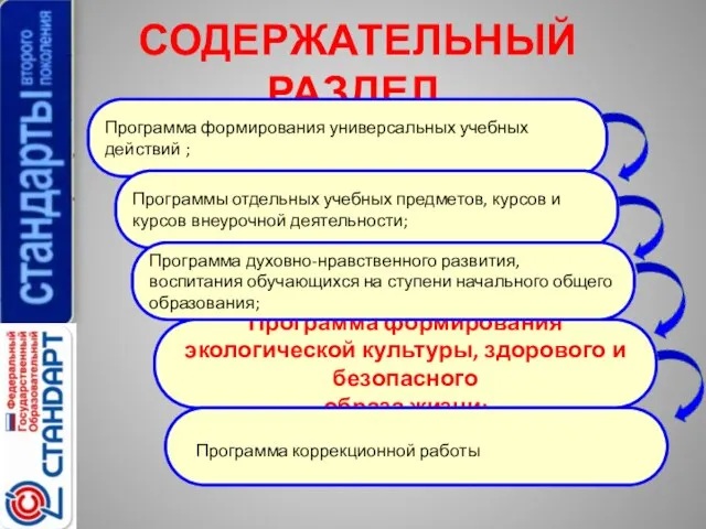 СОДЕРЖАТЕЛЬНЫЙ РАЗДЕЛ , . Программа формирования универсальных учебных действий ; Программы отдельных