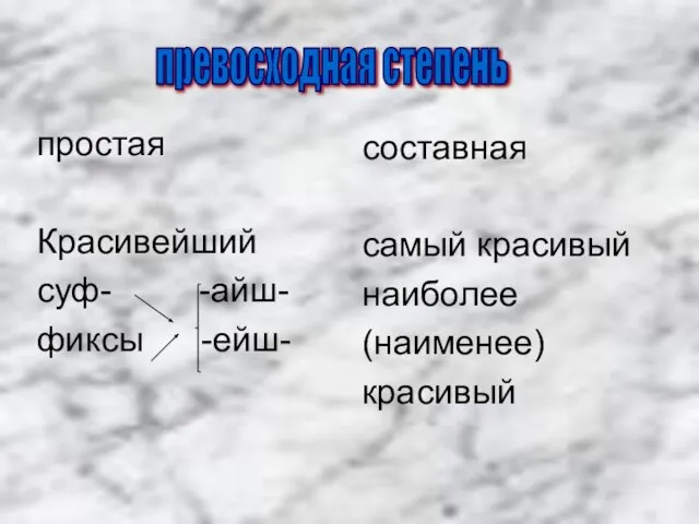 простая Красивейший суф- -айш- фиксы -ейш- составная самый красивый наиболее (наименее) красивый превосходная степень