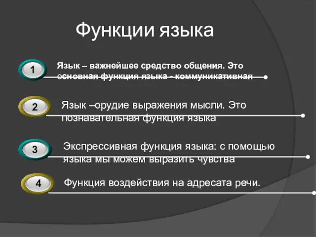 Функции языка