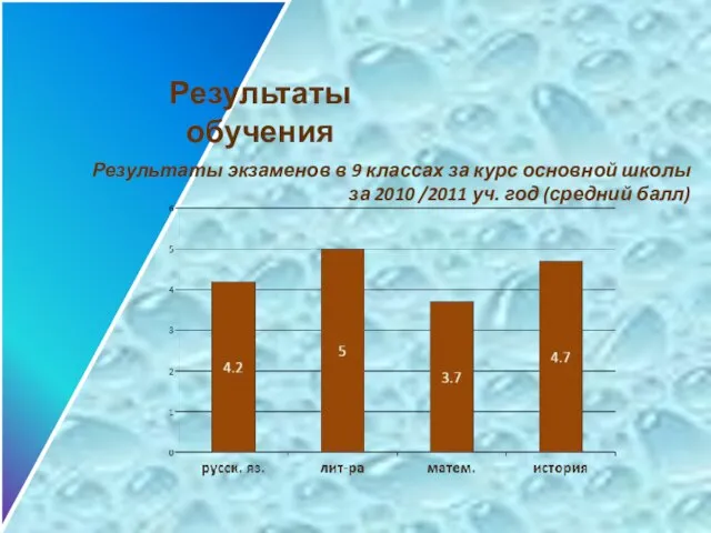 Результаты обучения Результаты экзаменов в 9 классах за курс основной школы за