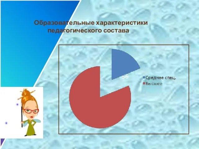 Образовательные характеристики педагогического состава 56