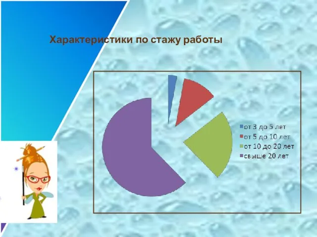 Характеристики по стажу работы