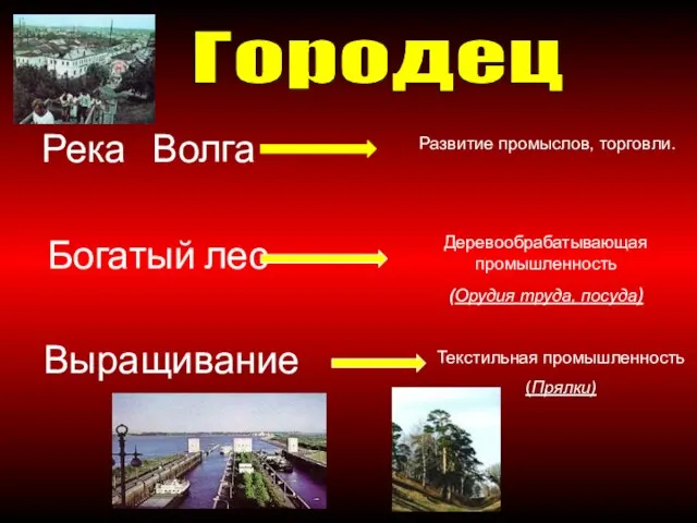 Река Волга Развитие промыслов, торговли. Богатый лес Деревообрабатывающая промышленность (Орудия труда, посуда)