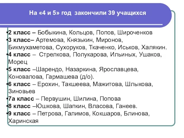 2 класс – Бобыкина, Кольцов, Попов, Широченков 3 класс– Артемова, Князькин, Миронов,